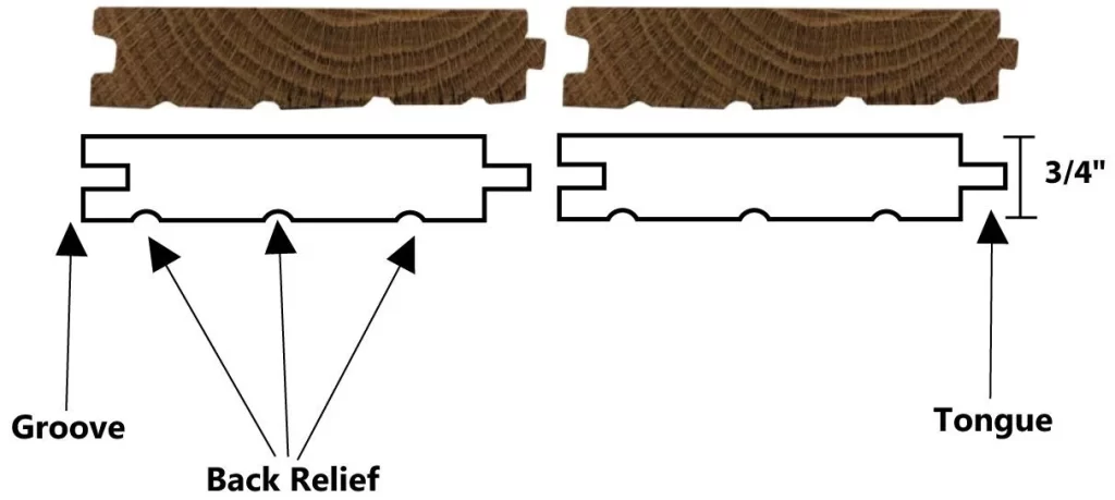 One dimension structural description of two tongue and groove used solid flooring planks that shows their size and edges.