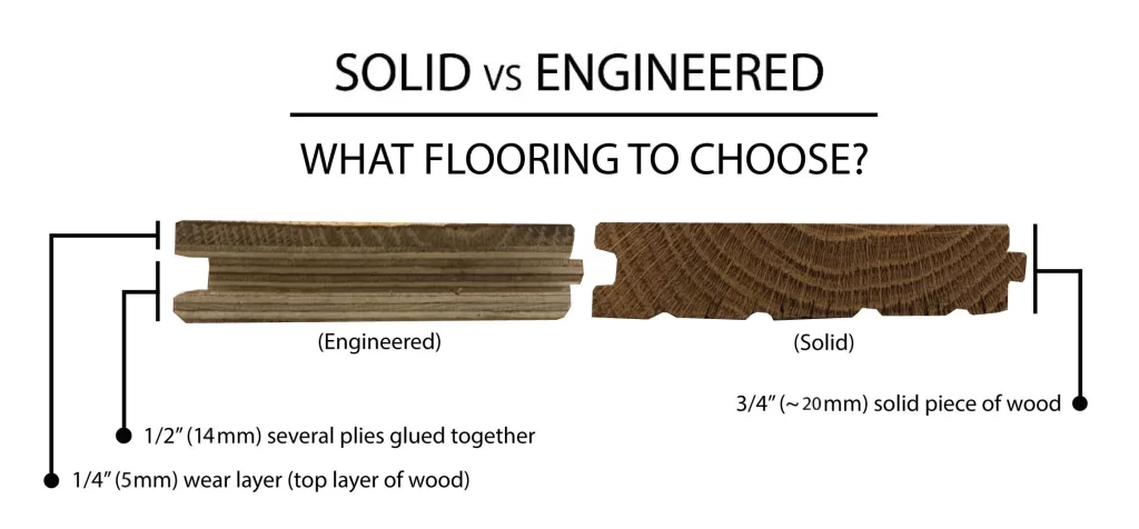 Solid Used Hardwood vs Engineered Wood Flooring. Both available for sale on old world timber website.